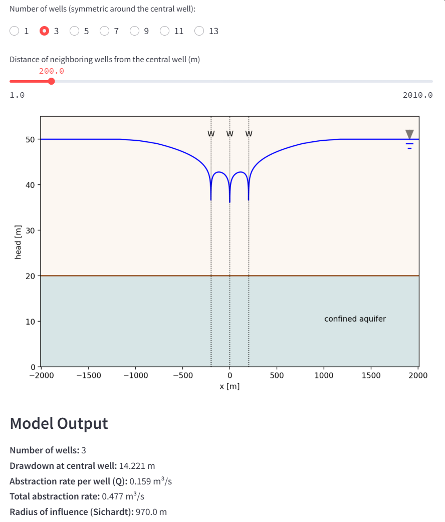 Steady-State Flow to Multiple Wells in a Confined Aquifer - Thiem Equation & Superposition