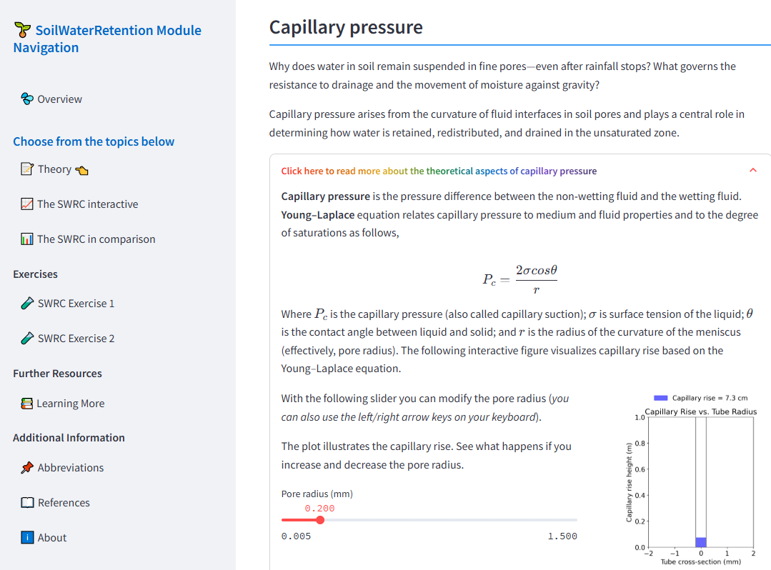 The theory section of the SWR module with interactive illustration.