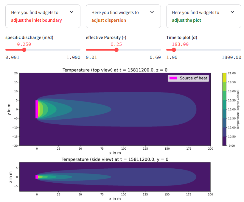 3D Heat transport with convection, conduction, and dispersion