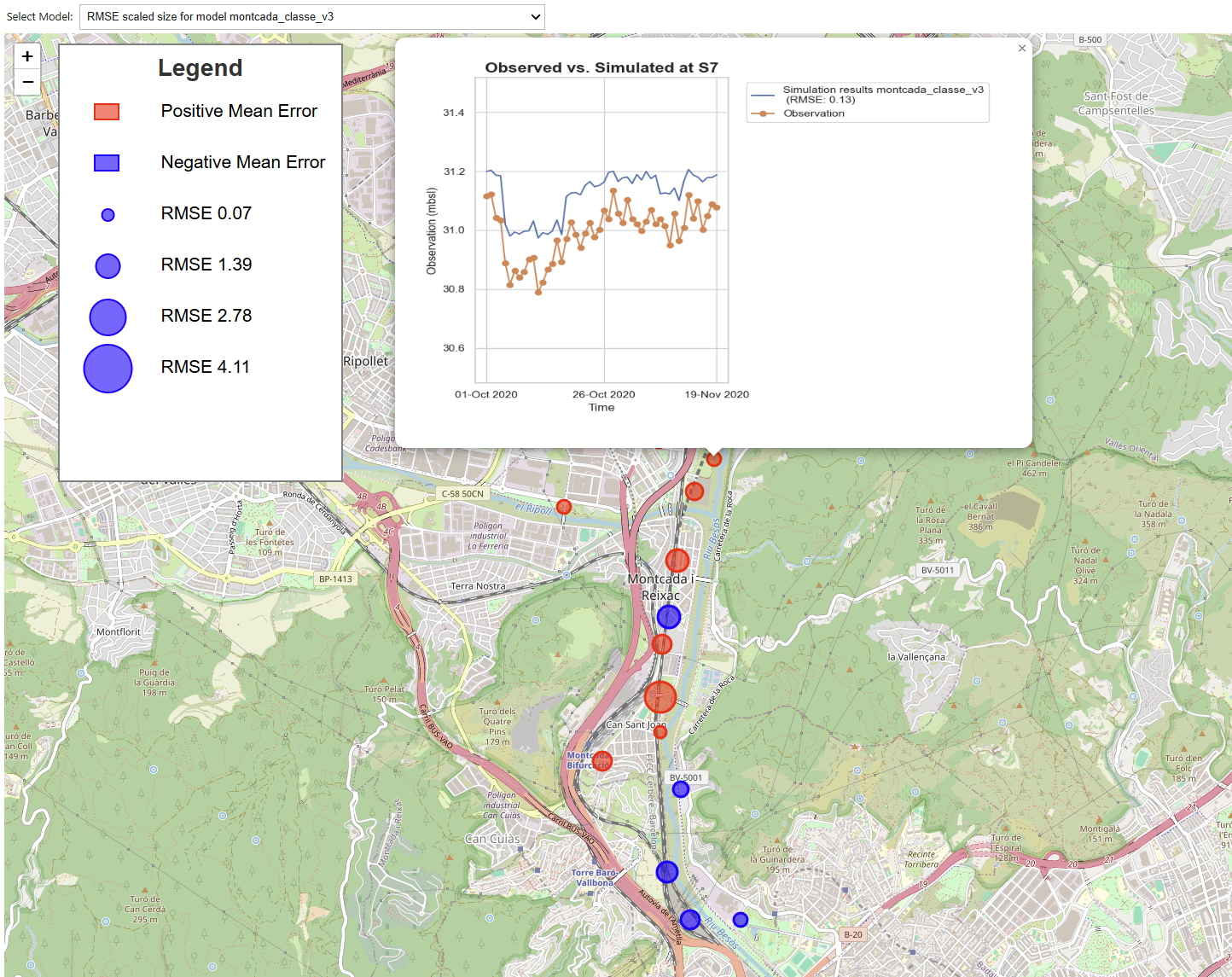 OBSERVATION v. SIMULATION VALUES A PYTHON TOOL FOR MODFLOW 6