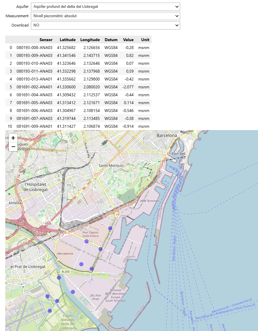 REST request to Retrieve real-time Hydrogeological Data, an example