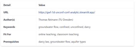 Overview box for a Streamlit app