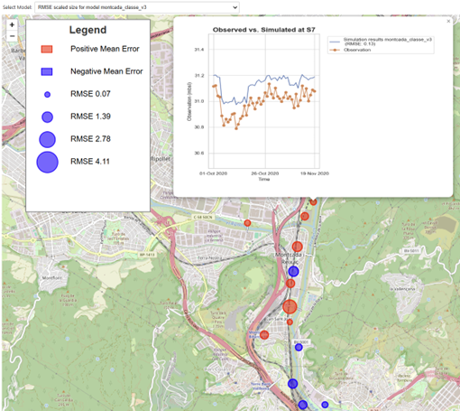 Temporal evolution for a selected observation point including RMSE