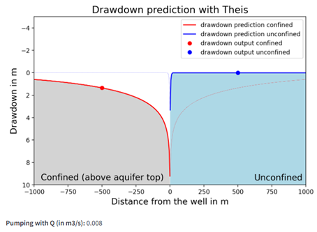 Interactive Streamlit app: radial distribution of drawdown