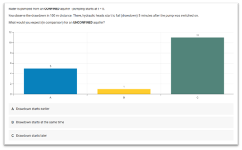 Classroom assessment question a