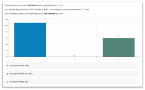 Classroom assessment question b