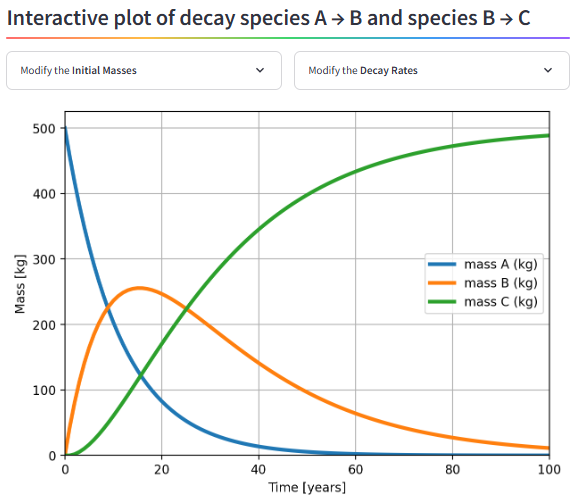 Screenshot of the Radioactive Decay Streamlit application