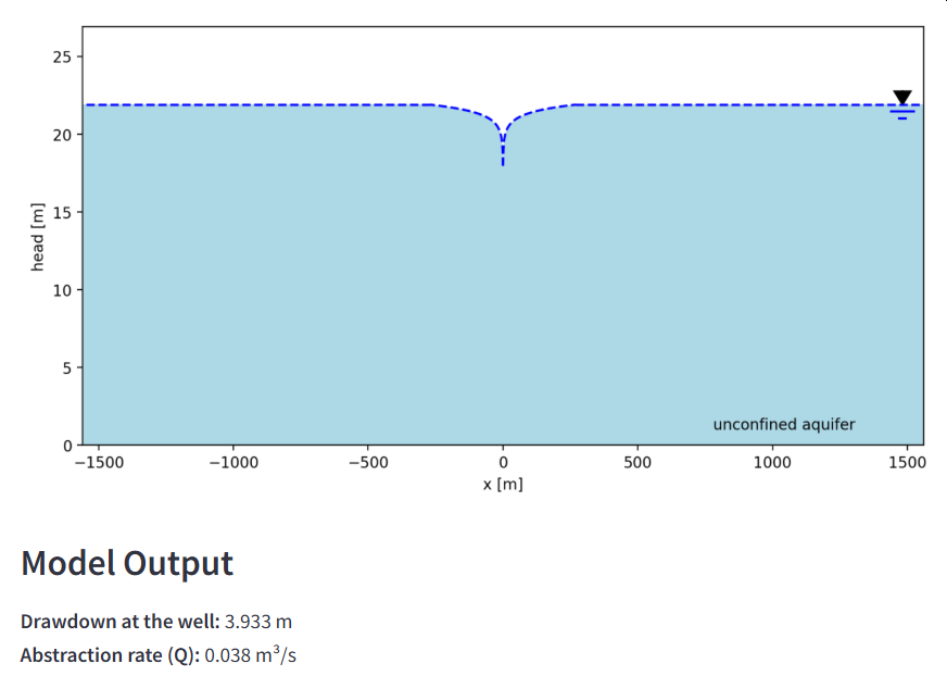 Steady-State Flow to a Well in an Unconfined Aquifer - Drawdown with the Thiem equation