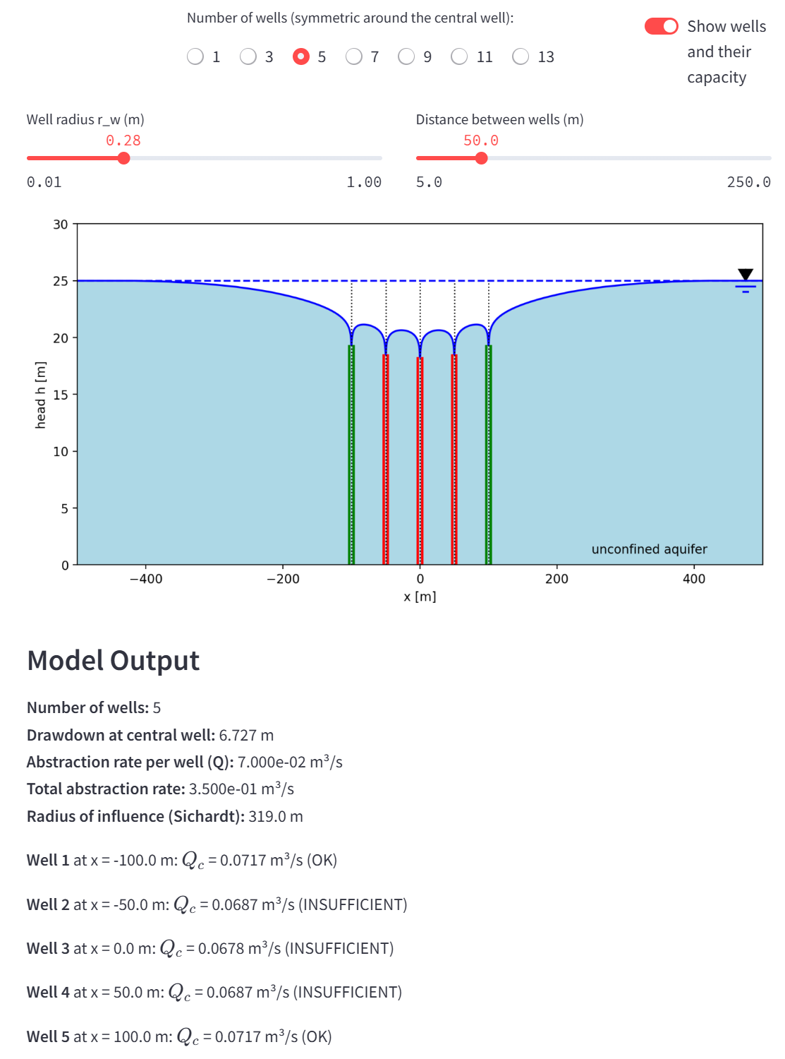 Steady-State Flow to Multiple Wells in an Unconfined Aquifer - Thiem Equation & Superposition