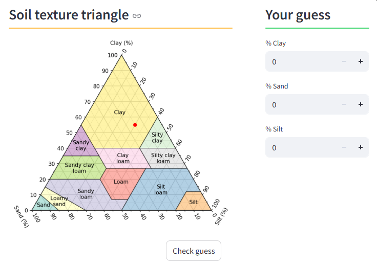 Soil Texture Classes