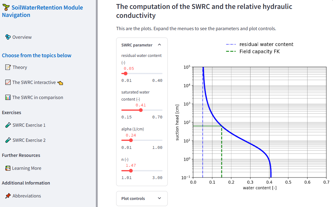 Soil Water Retention Module