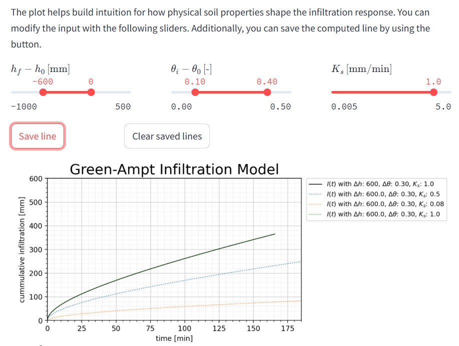 Green-Ampt-Model for Infiltration - Intro