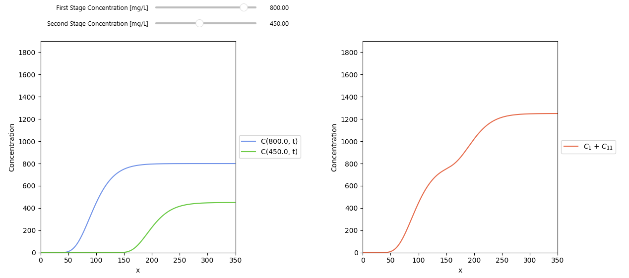 Continuous injection