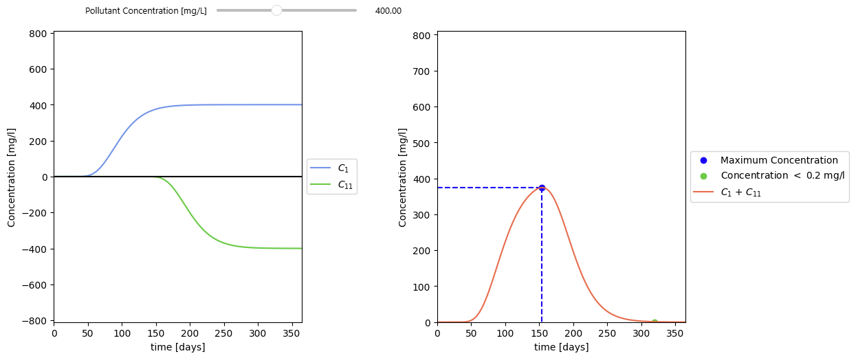 Principle of Superposition