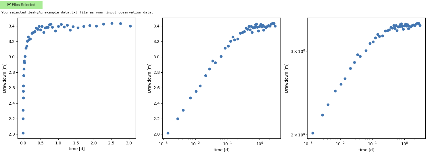 Input observation data.