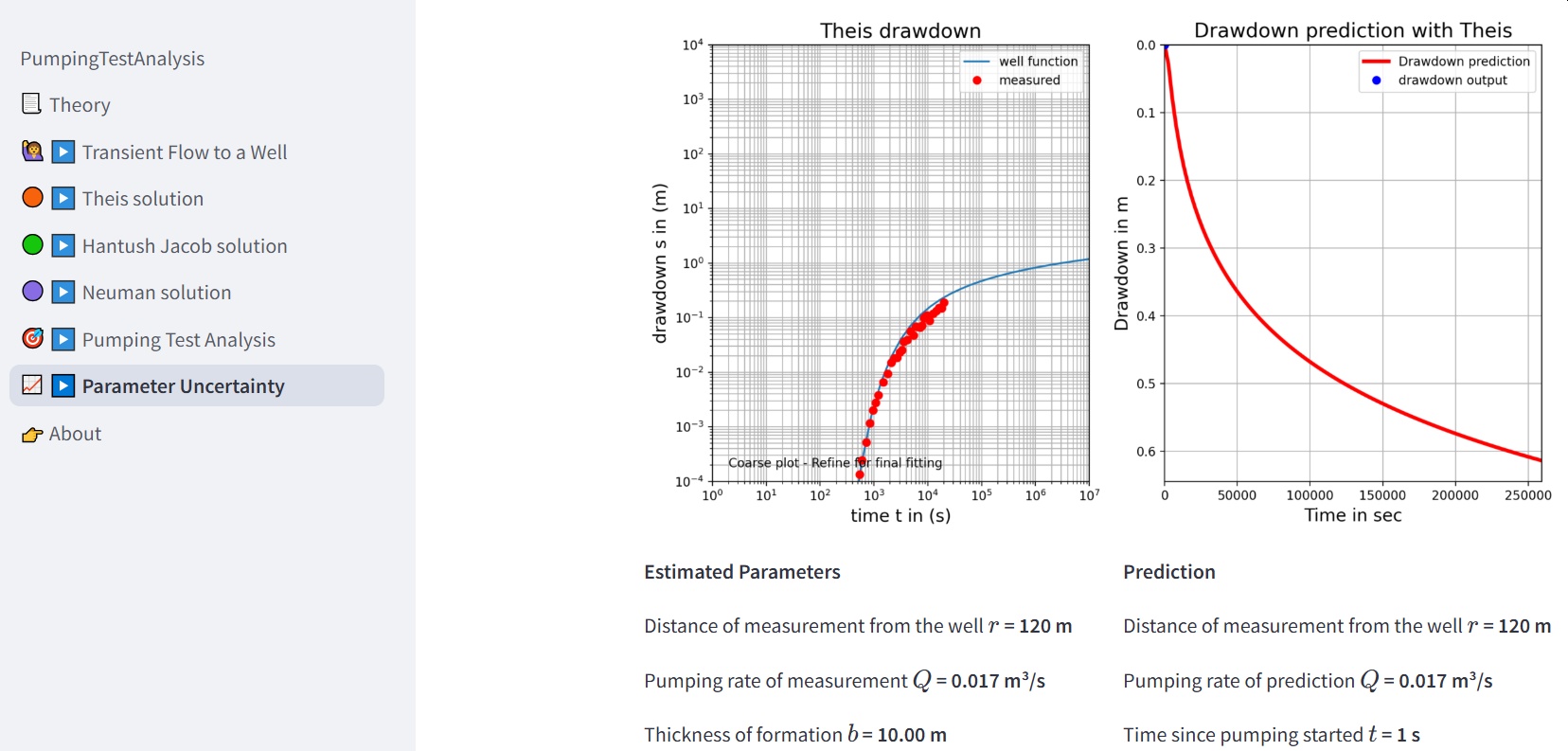 An applied exercise with the Pumping Test Analysis Module - Theis curve fitting with random data and prediction.