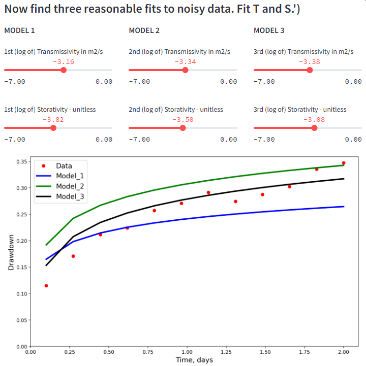 The Dewatering Exercise - Finding A Compromise Solution for Mine Dewatering