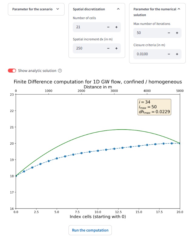 The user interface with an interactive plot that comes with an modified spatial discretization. In addition, the analytical solution is show that allows students comparison with the numerical results.