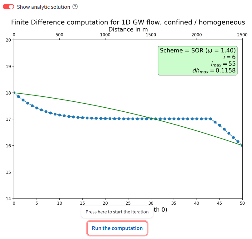 Finite-Difference Numerical scheme: Solver options