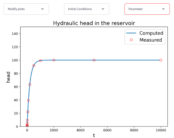 Lumped Parameter Reservoir Model