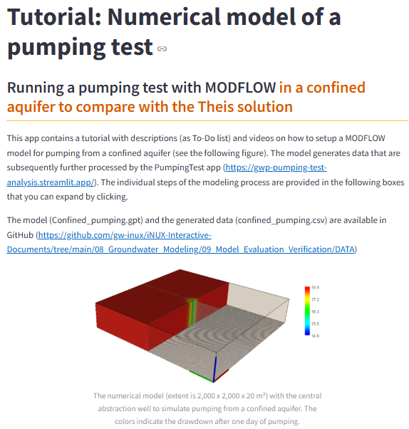 Tutorial - Numerical model of a pumping test