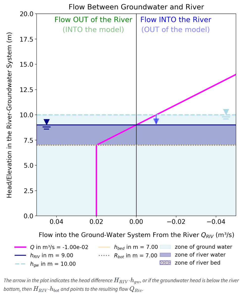 The interactive Q-h plot for the RIV boundary with visual support.